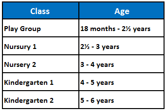 Programmes | Ripples Montessori Kindergarten, Nursery & Enrichment ...